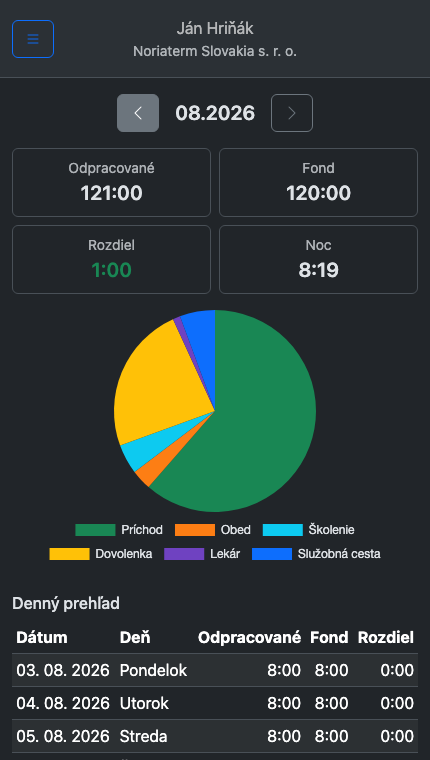 Mesačný prehľad na telefóne v tmavej téme